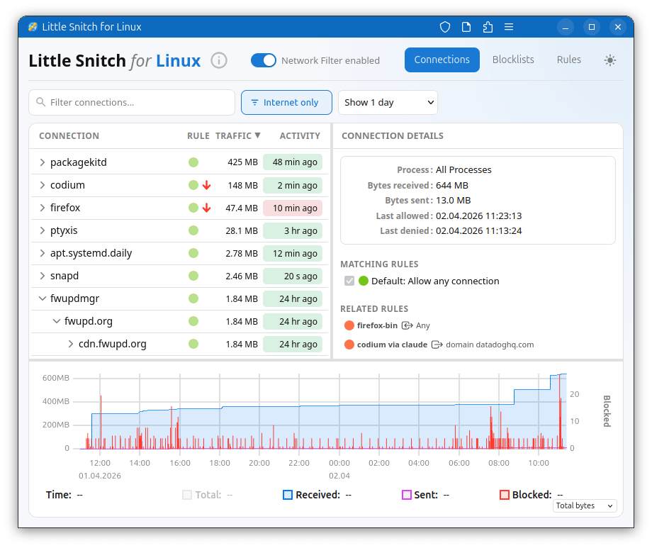Key Features of Little Snitch on Linux - contextual illustration