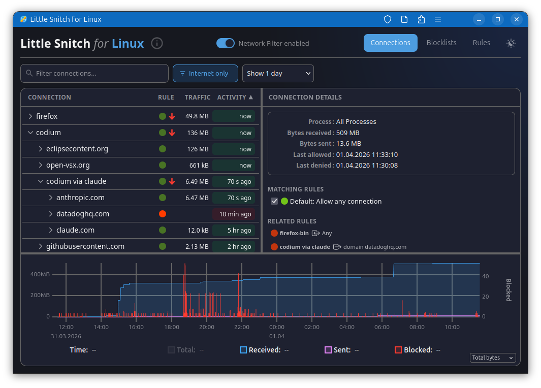 Implementation Guide: Setting Up Little Snitch on Linux - contextual illustration