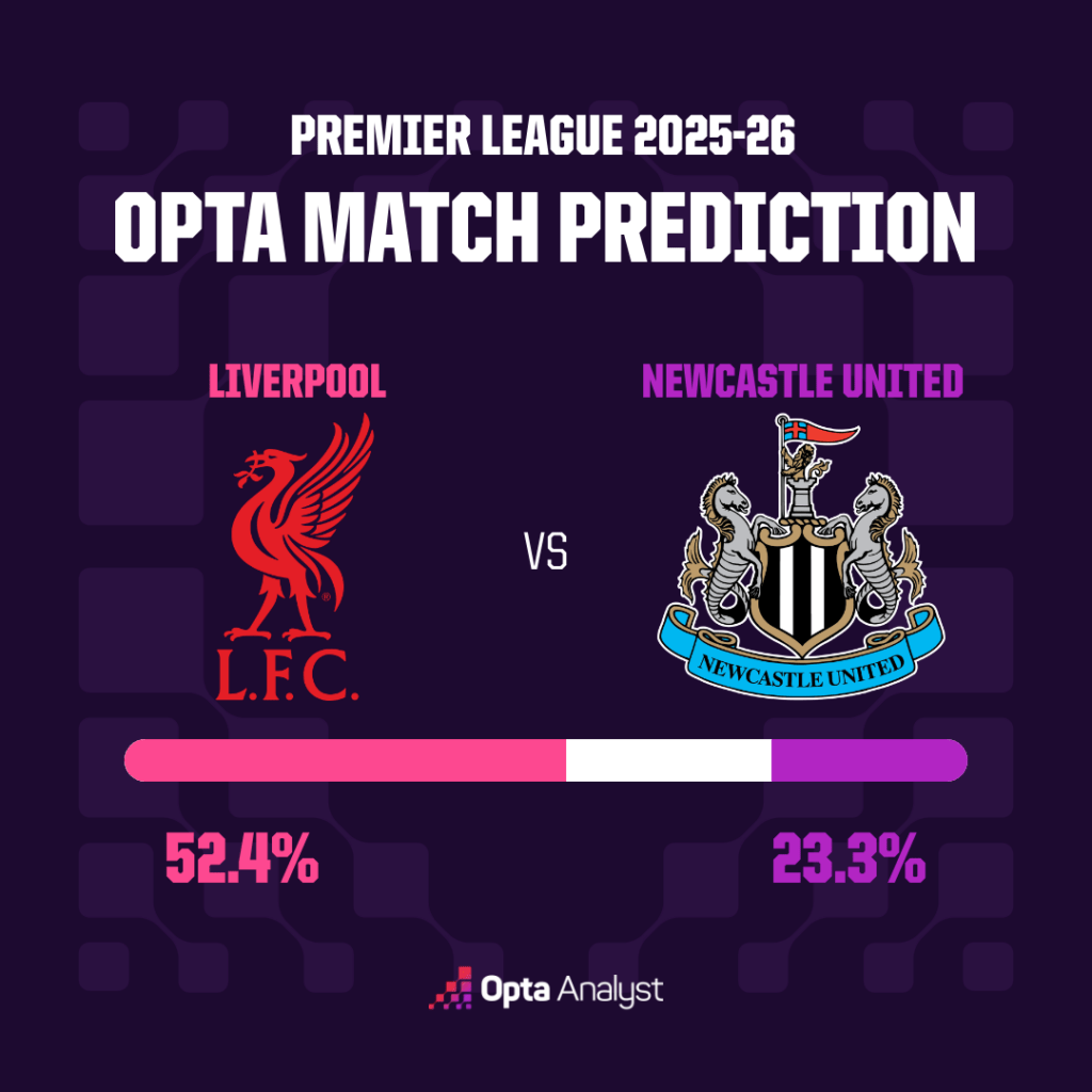 FAQ - visual representation