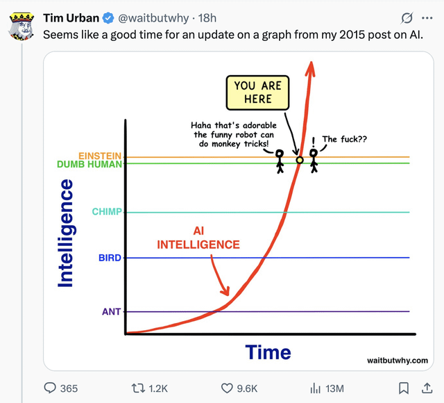 The Future Of Work In AI Time - visual representation