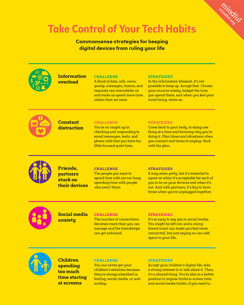 Strategies for Mindful Tech Use - contextual illustration