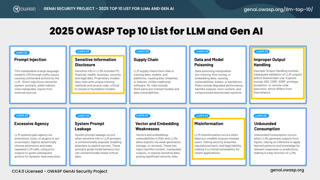 The Language Problem: Why Java Is a Security Nightmare - visual representation