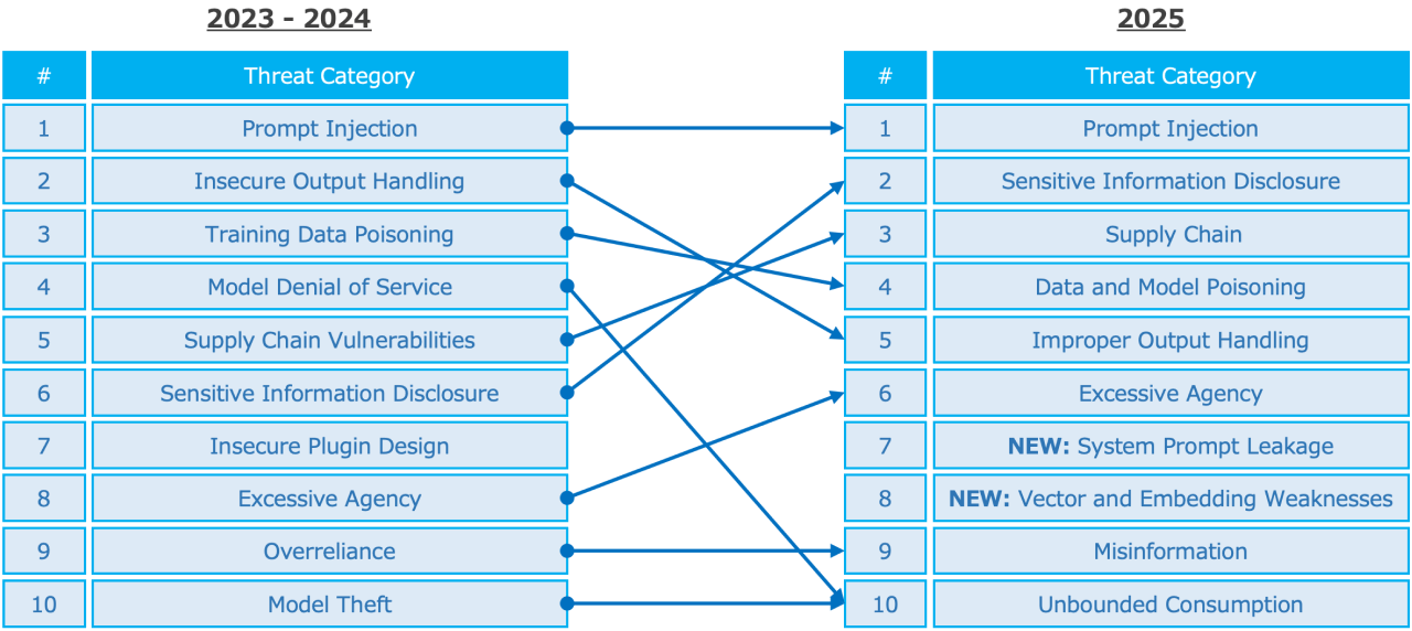 Why Scaling Isn't the Answer: The Fundamental Problem - visual representation