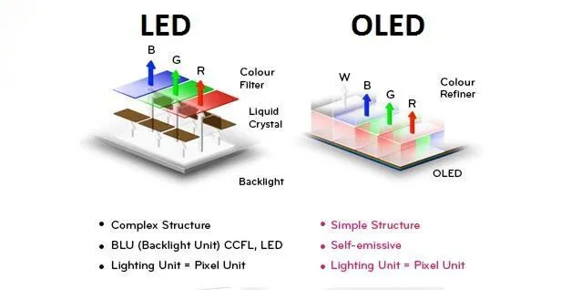 Understanding OLED Technology - contextual illustration