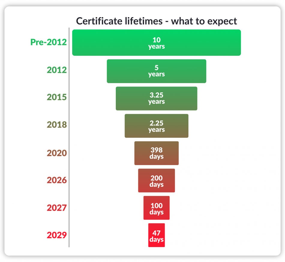 The Incident Timeline: From Oversight to Acknowledgment - contextual illustration