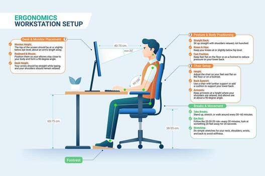 Why Ergonomics Matter - contextual illustration