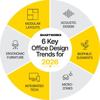 Future Trends in Ergonomics - contextual illustration