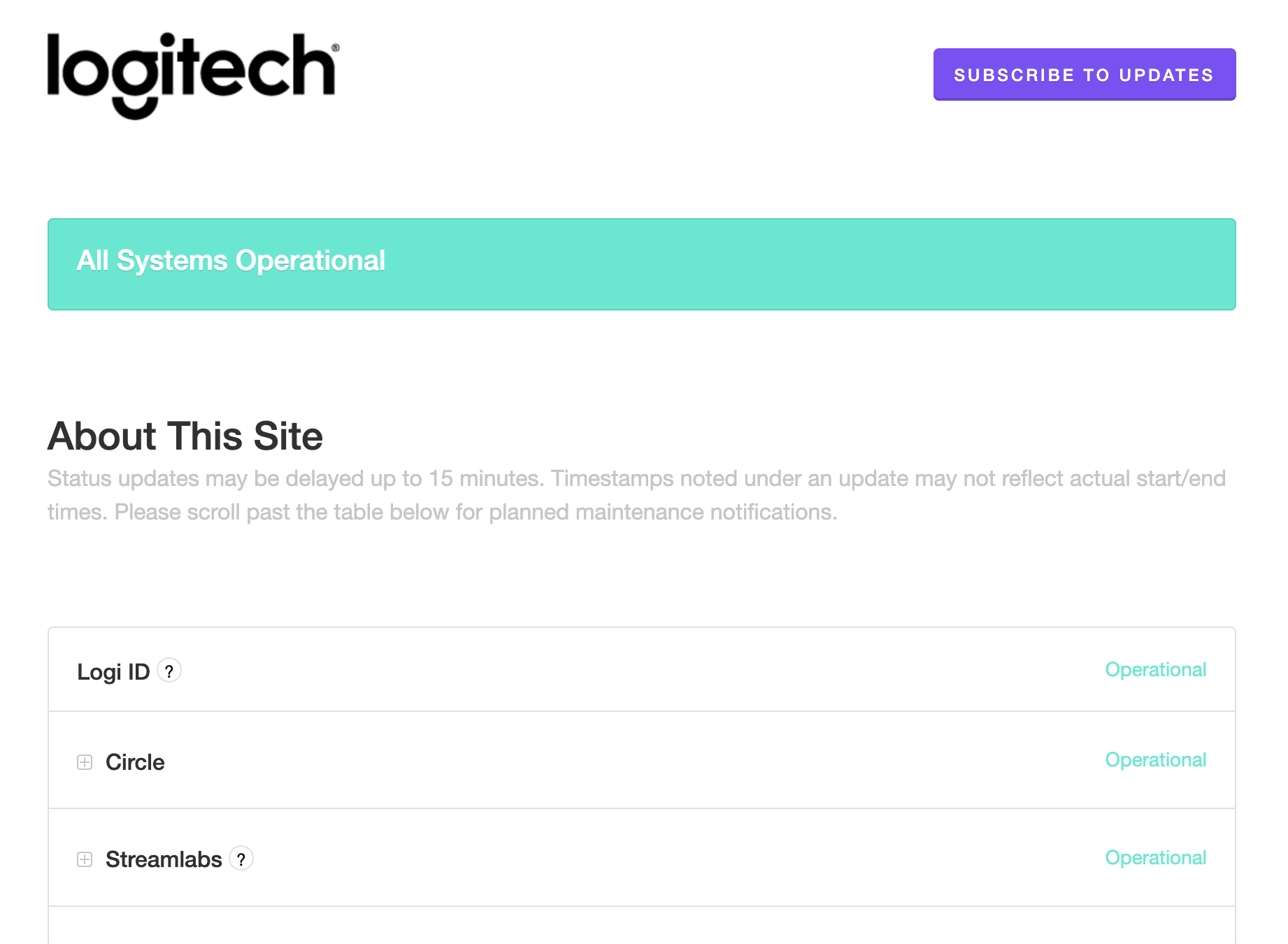 Comparing to Other Recent Software Failures - visual representation