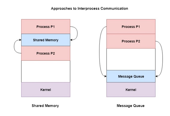 Understanding the Certificate Failure: What Actually Broke - contextual illustration
