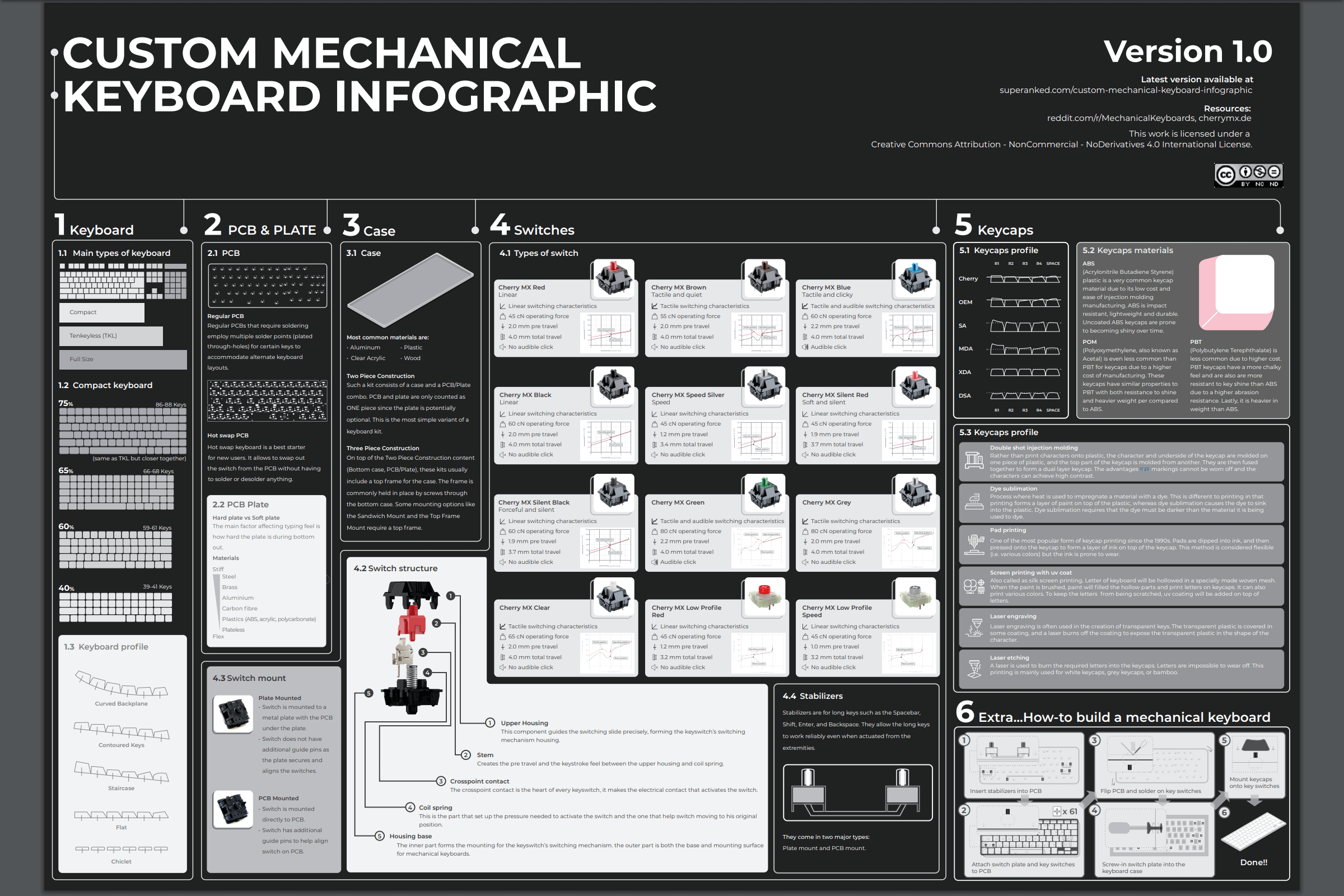 Common Pitfalls and Solutions - contextual illustration