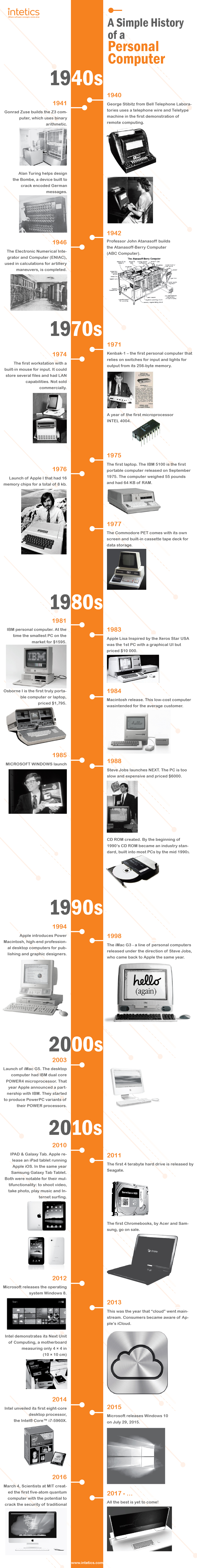 The Evolution of Peripheral Comfort - contextual illustration