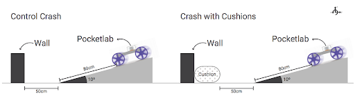 Technical Details and Best Practices - contextual illustration
