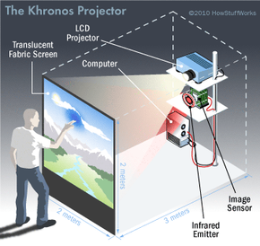 Future Trends in Peripherals - contextual illustration