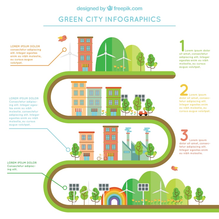 Adapting to Climate Change: Best Practices - visual representation