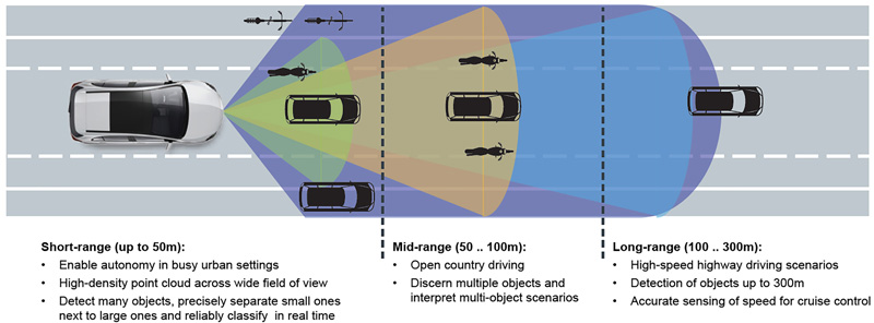 The Rise of Super Stealth Speed Cameras - visual representation
