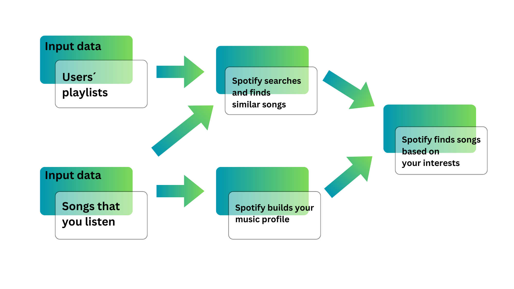 TL; DR - visual representation