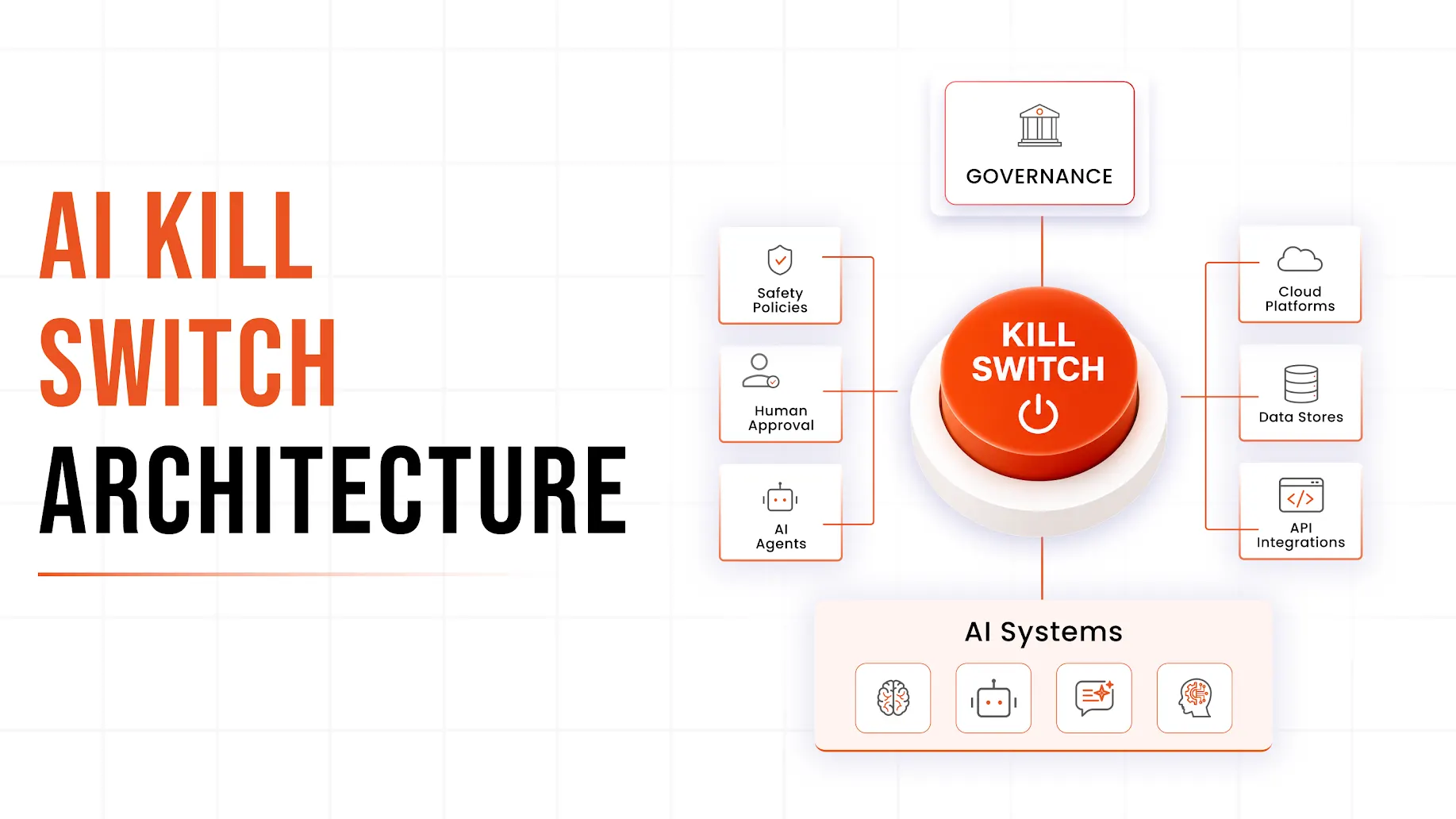 Implementation Strategies for AI 'Kill Switch' - visual representation