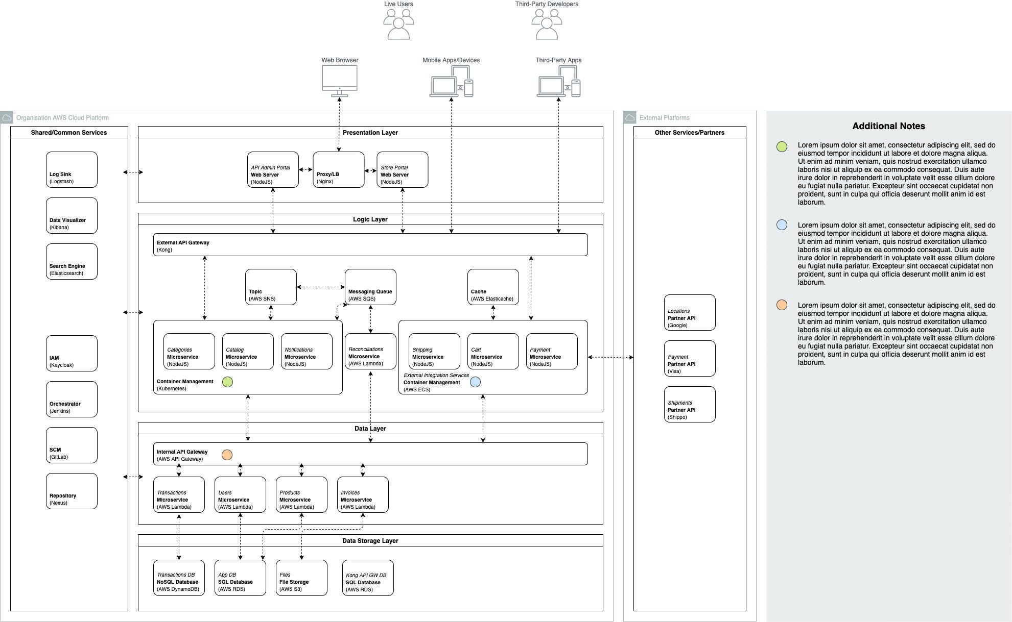 Common Pitfalls and Solutions - visual representation