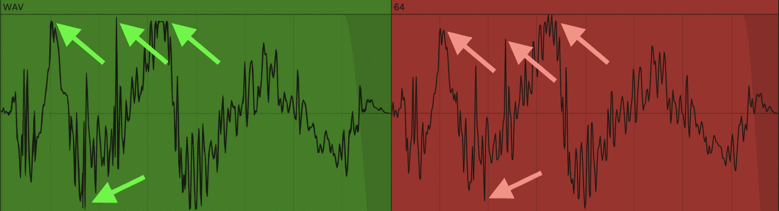Future Trends in Audio Quality - visual representation