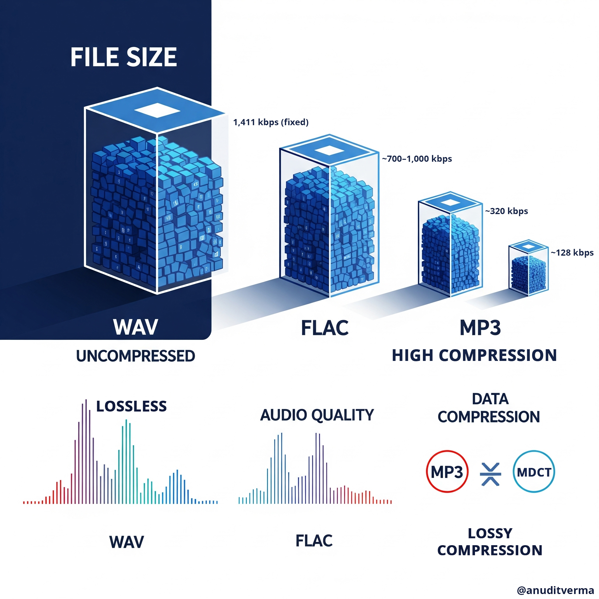 FAQ - visual representation