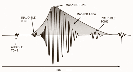 What is Lossless Audio? - visual representation