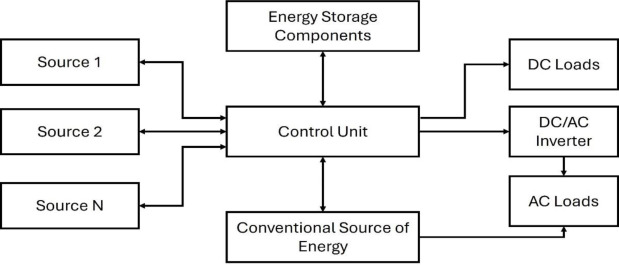 Understanding Lotus' Hybrid-X Technology - contextual illustration