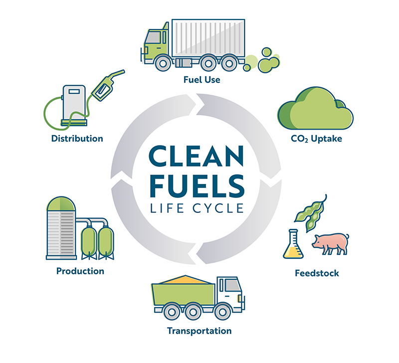 The Role of Clean Fuel in ICE Resurgence - contextual illustration