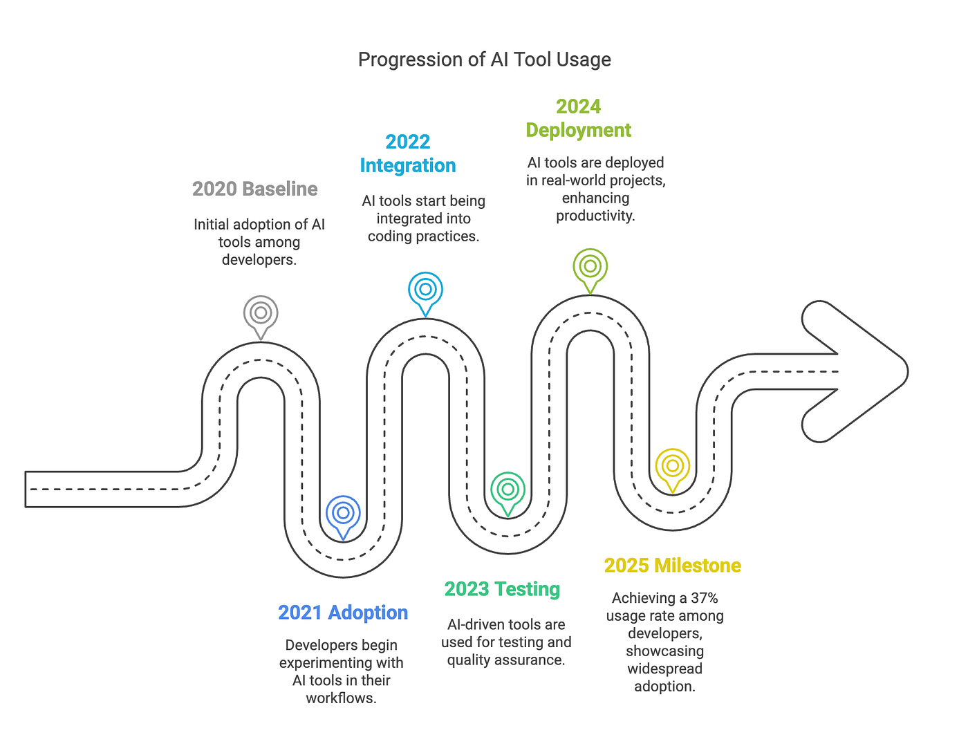 Future Trends in Vibe Coding - contextual illustration
