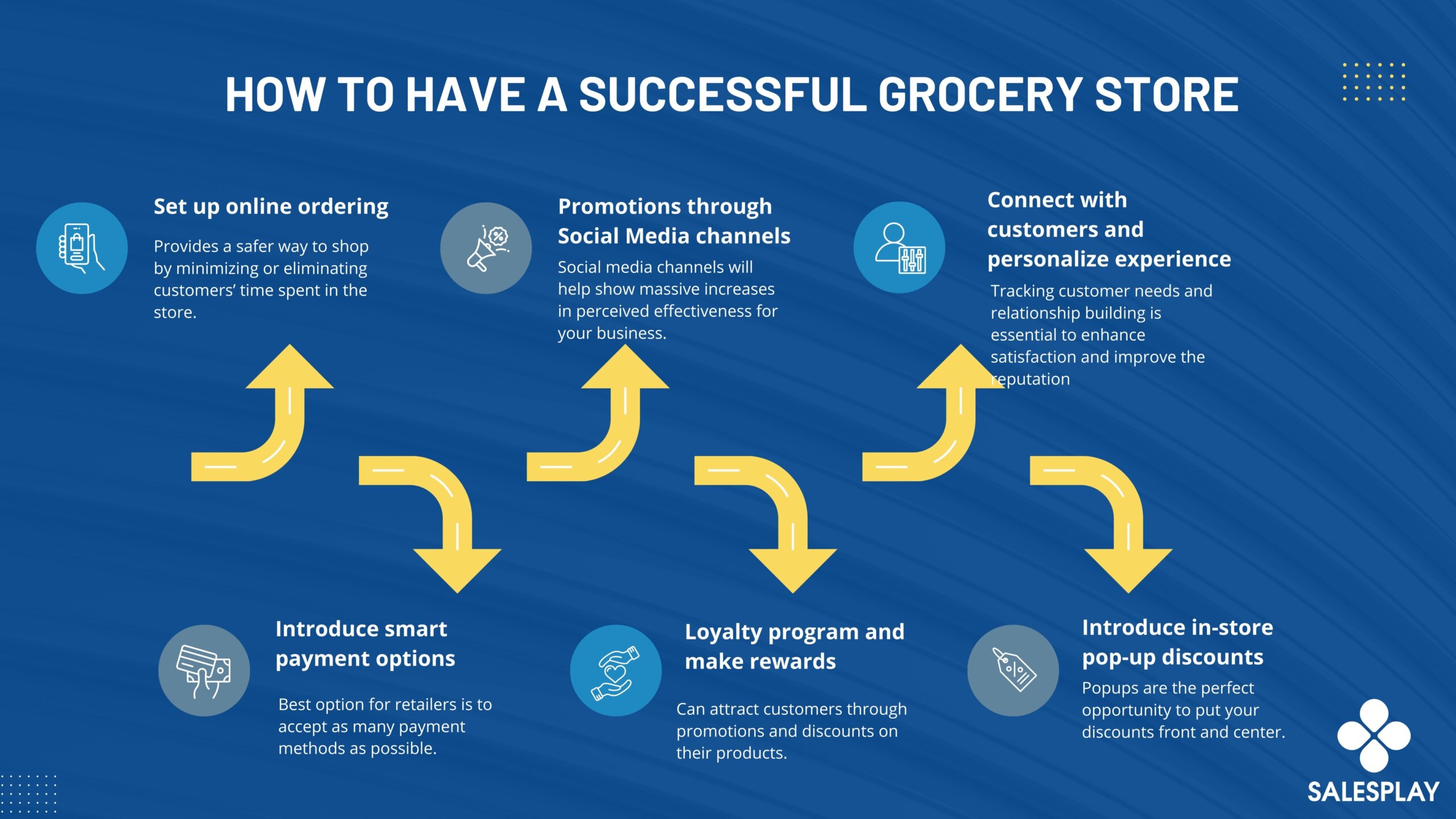 Recommendations for a Successful Shopping Experience - contextual illustration