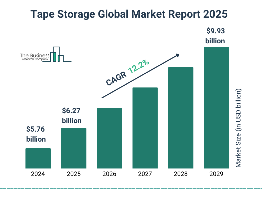 The Quiet Persistence of Magnetic Tape in Enterprise Storage - contextual illustration
