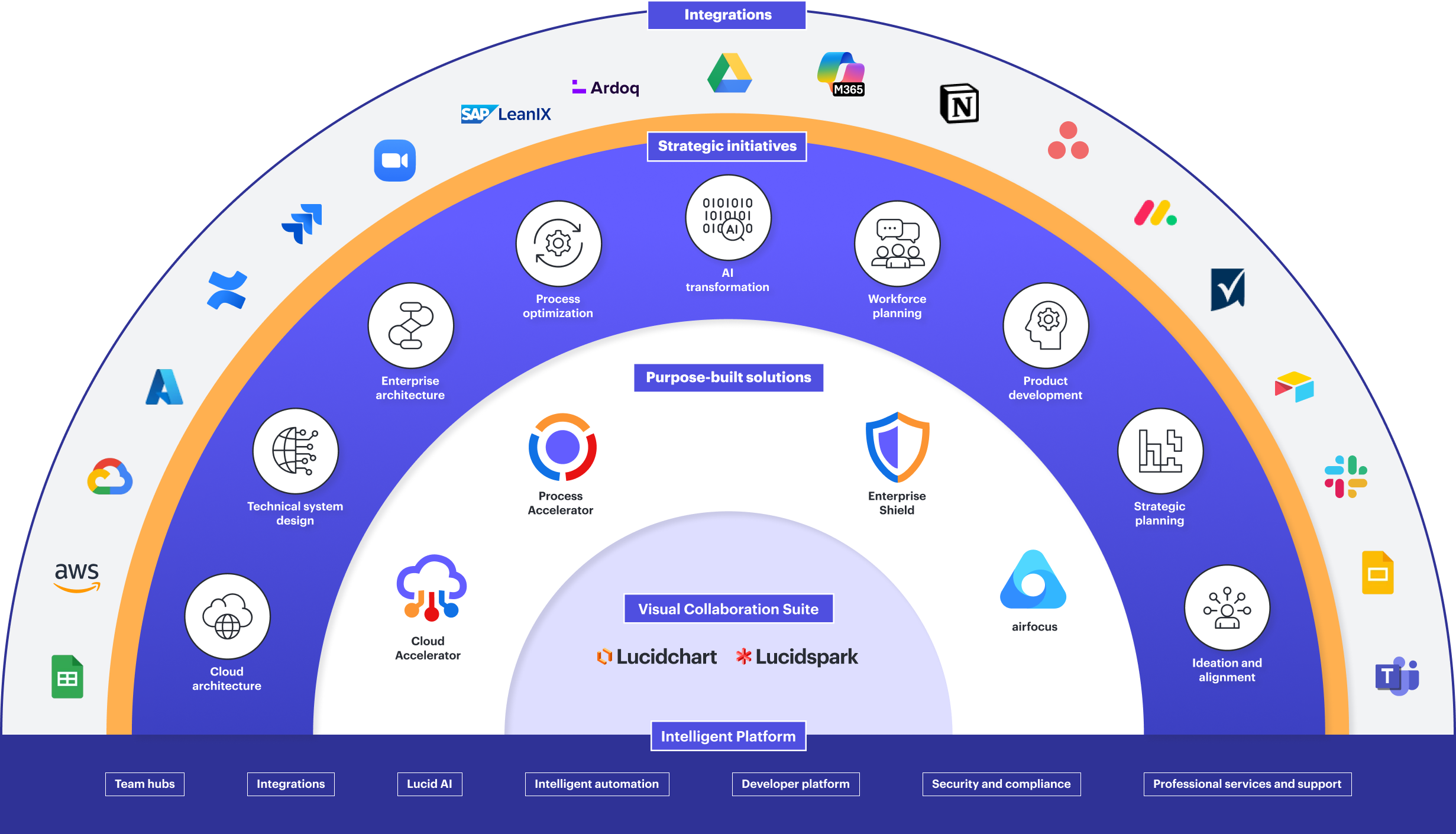 The Strategic Partnership: Lucid and Bolt - contextual illustration
