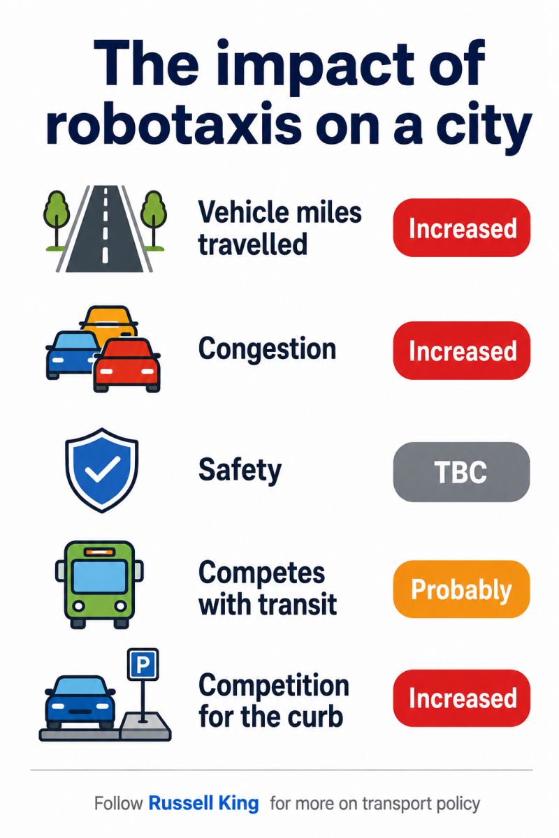 Market Impact: Shaping Europe's Urban Mobility - contextual illustration