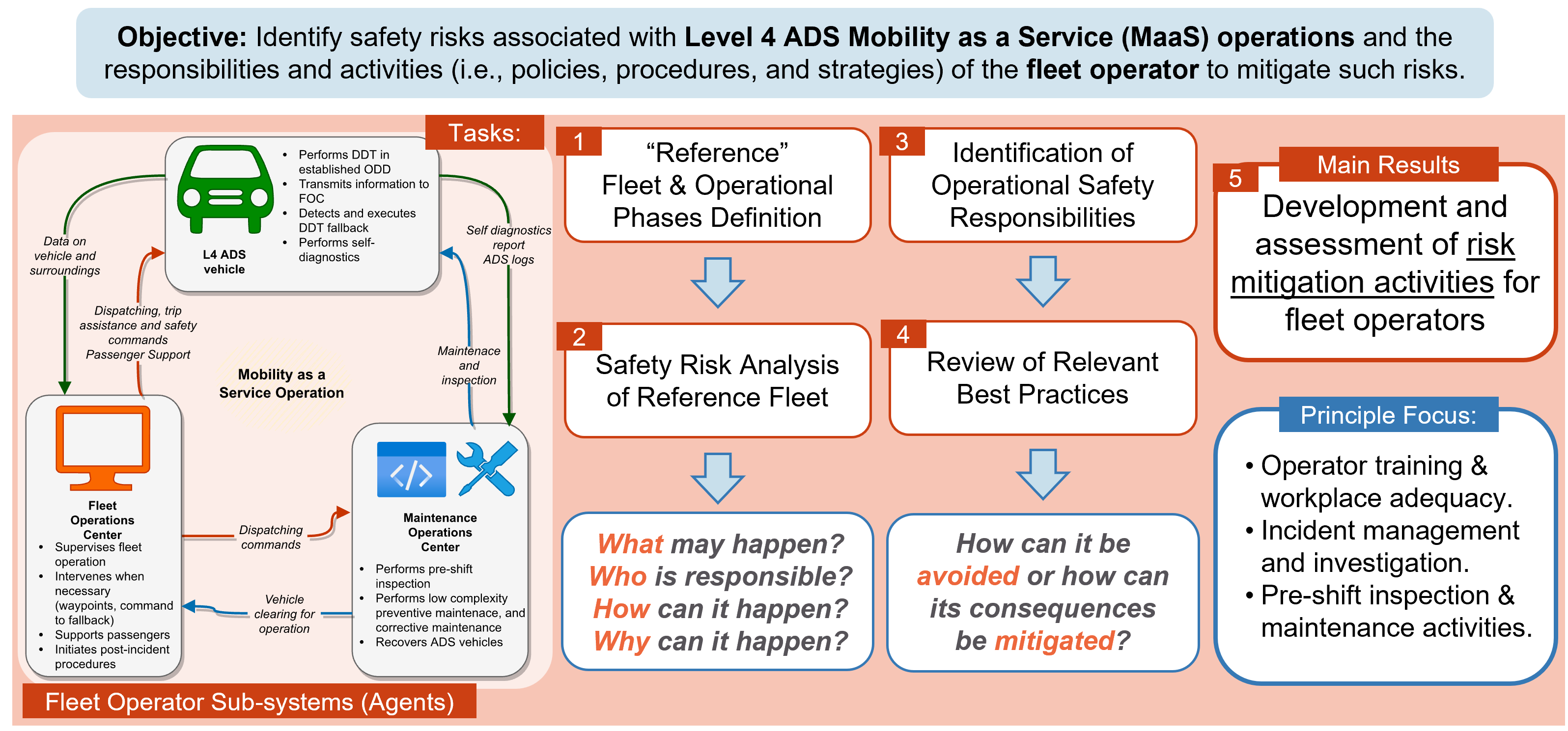 Best Practices for Implementing Autonomous Fleets - contextual illustration