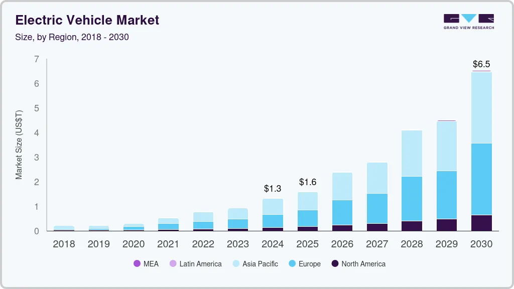 Market Dynamics and Competition - contextual illustration
