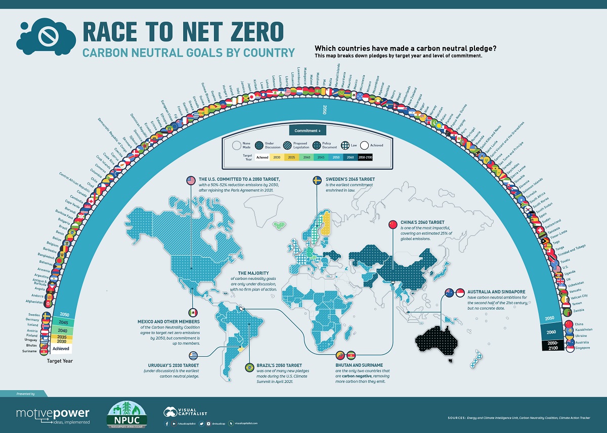 Technological Advancements Needed - visual representation