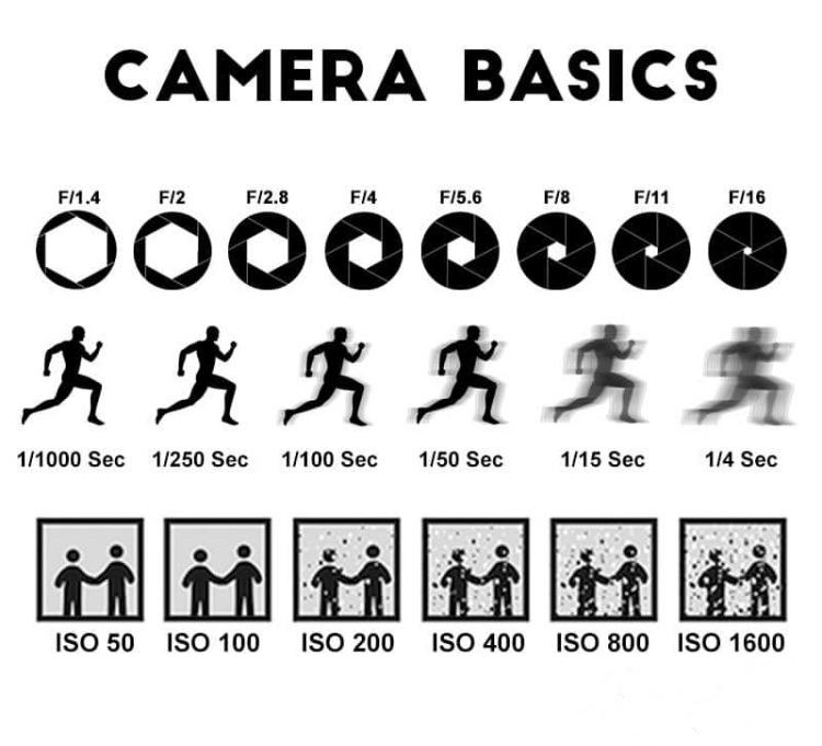 Practical Tips and Best Practices - contextual illustration