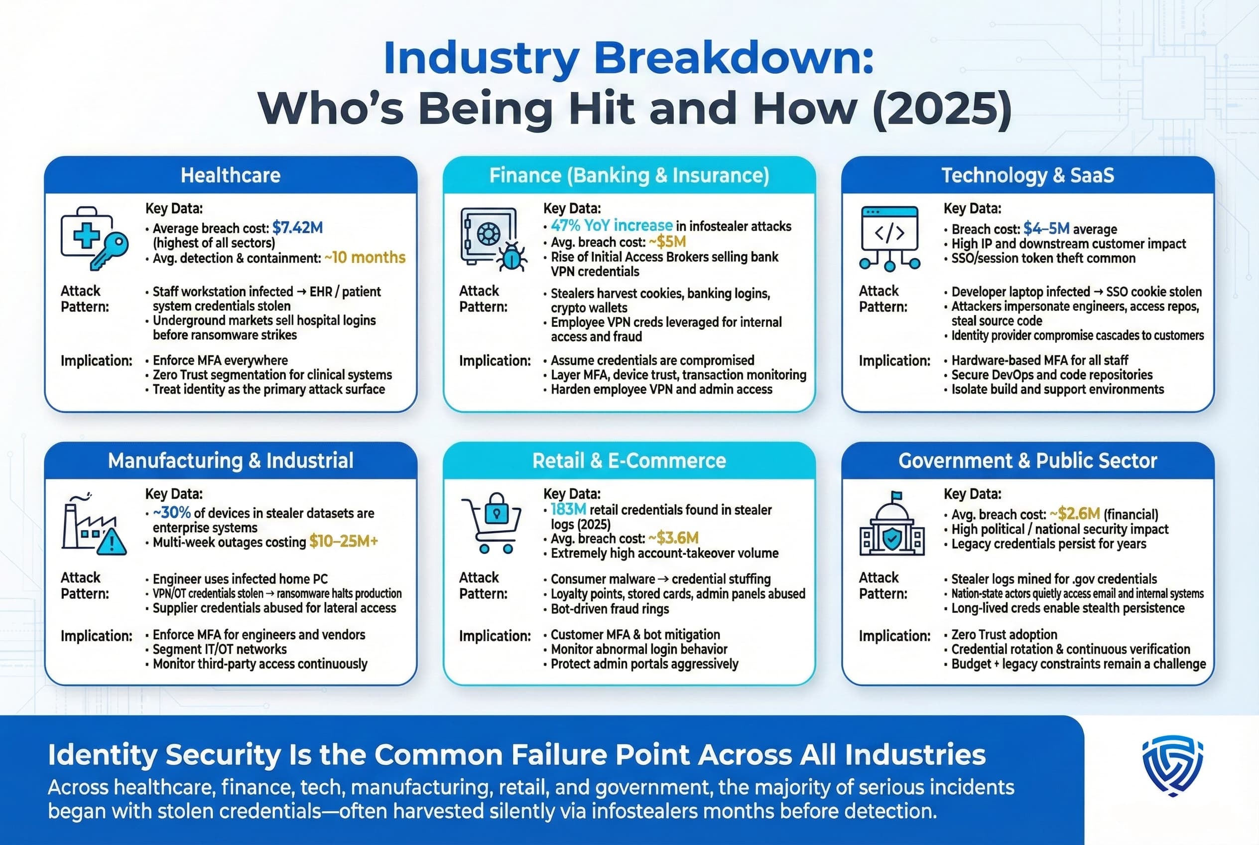Conclusion: The Convergence of Technical and Social Threats - visual representation