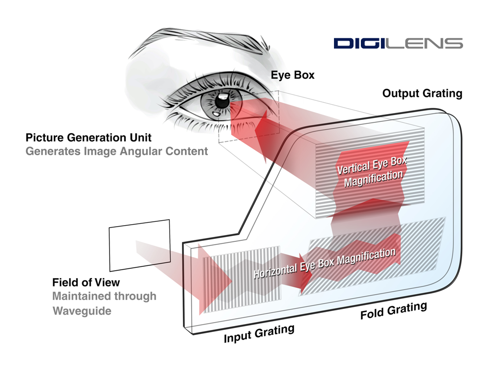 Understanding Waveguide Technology and Optical Engines - contextual illustration