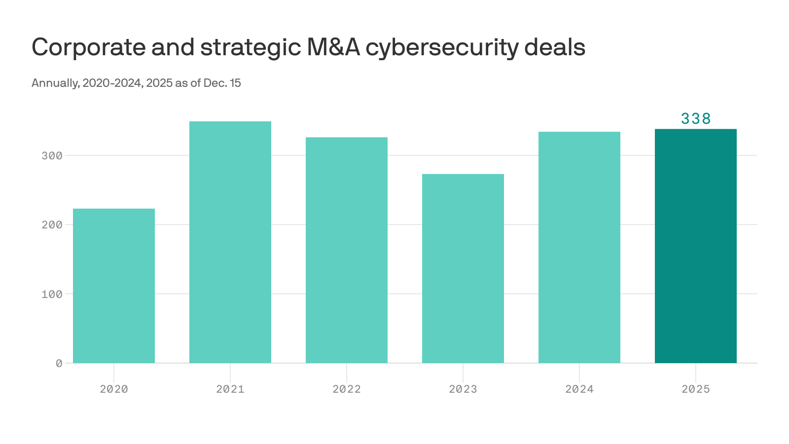 What Acquirers Actually Care About - visual representation