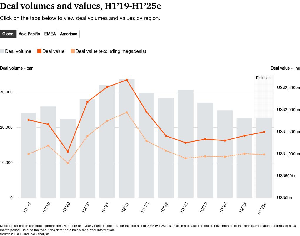 Building for Acquisition (If That's Your Goal) - visual representation