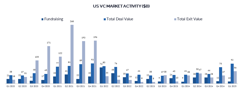 Preparing for Due Diligence - visual representation