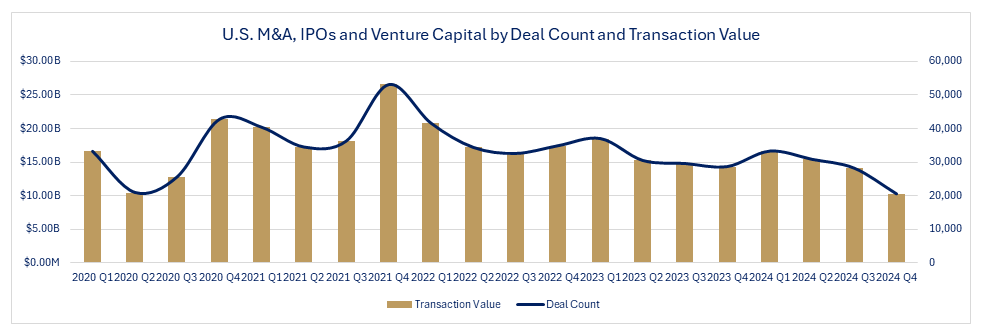 After the Acquisition: Managing the Transition - visual representation
