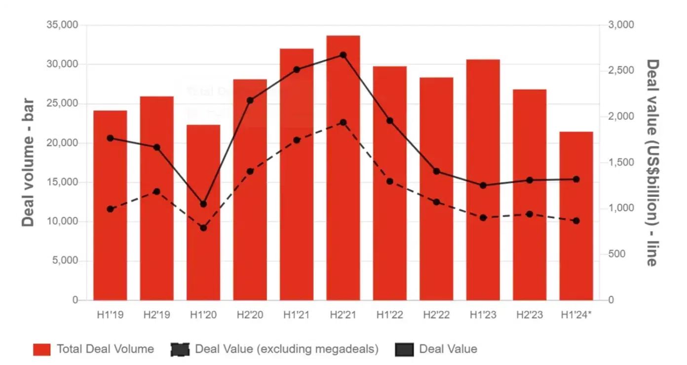 Key Takeaways for Founders - visual representation