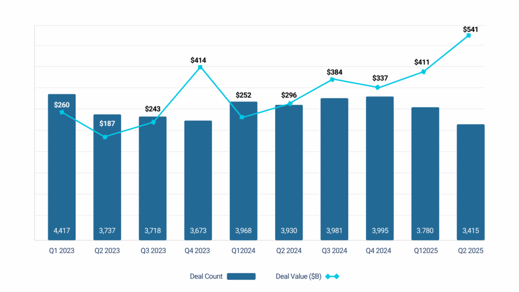 TL; DR - visual representation