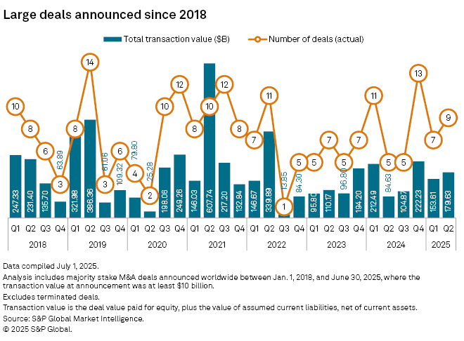 The Acquirer Revolution: Unicorns Eating Unicorns - visual representation
