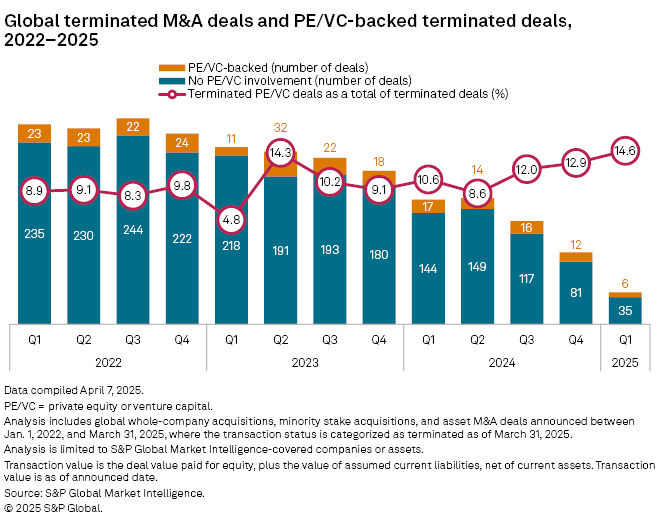 What This Means for Your Exit Strategy - visual representation