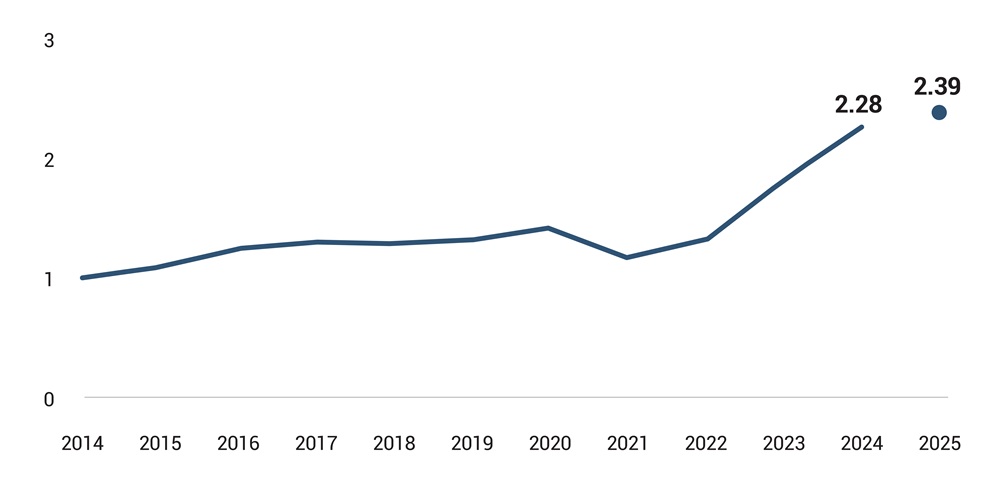 International M&A: Different Rules, Same Problems - visual representation