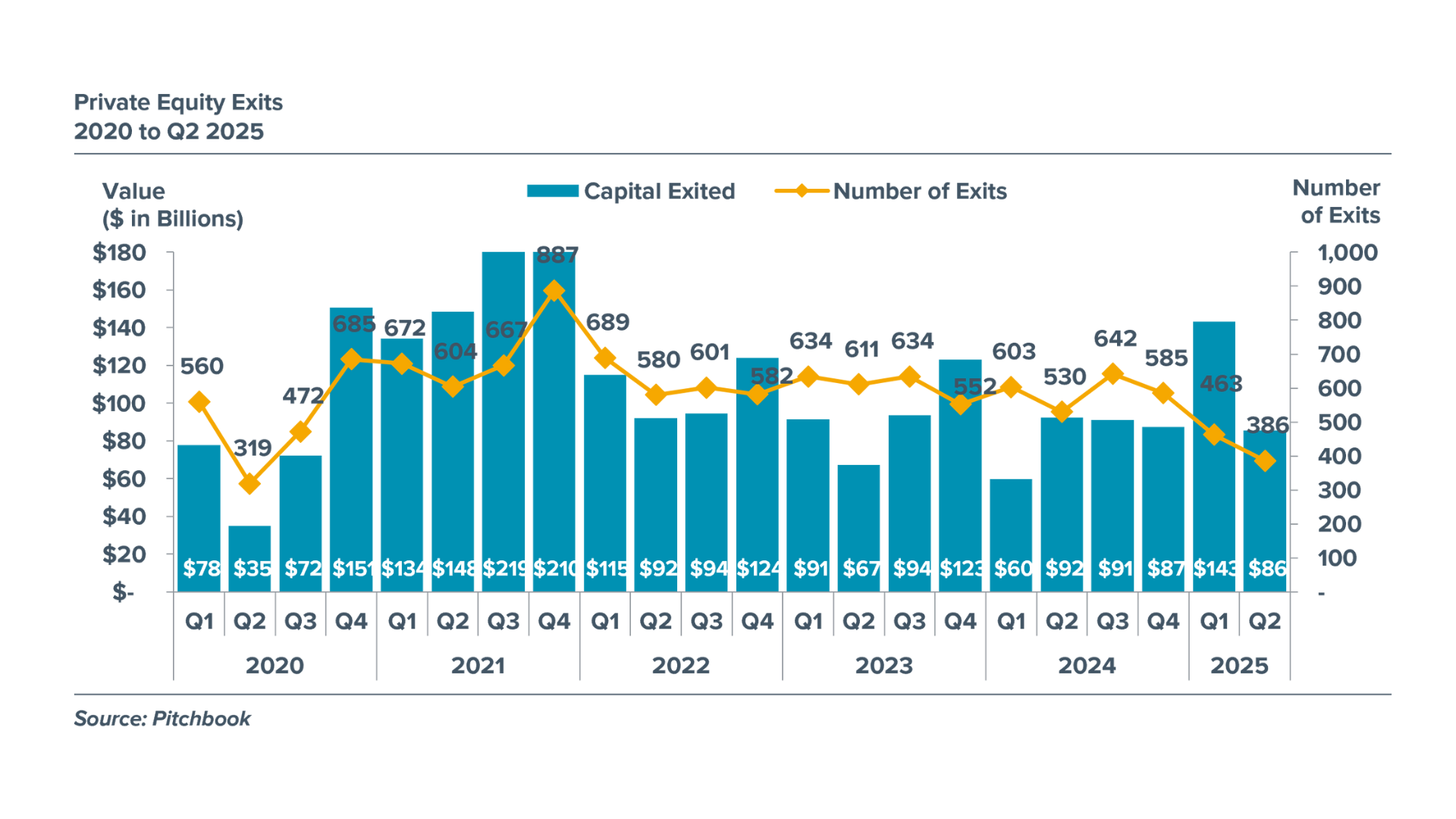 Timing Your Exit: The Hardest Decision - visual representation