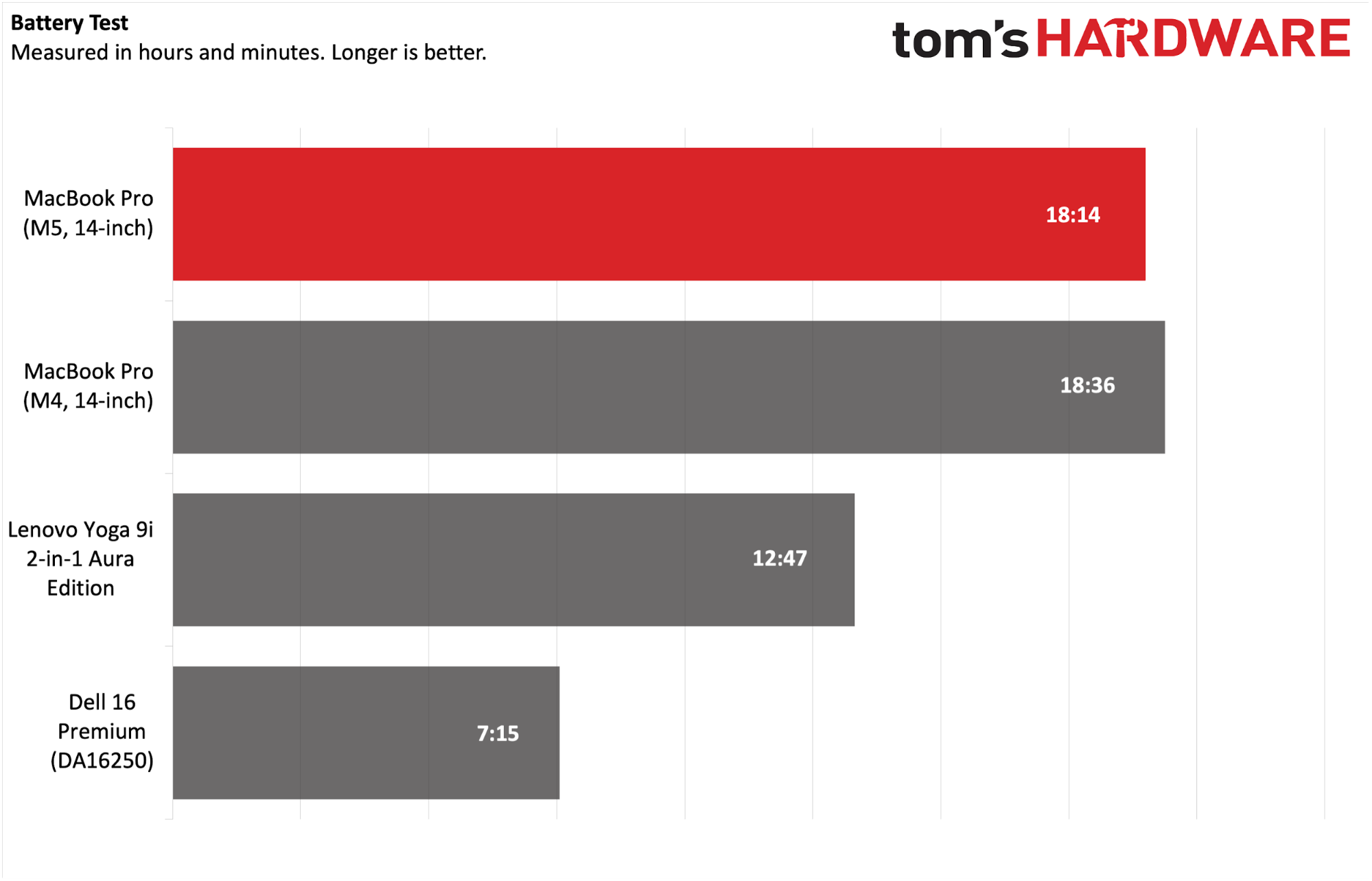 Price Reality: M5 Offers Genuine Value - visual representation