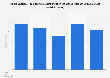 Real-World Performance: What M5 Means for Your Workflow - visual representation